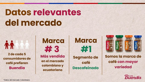 Café Buendia Vainilla 85 g - Qumir